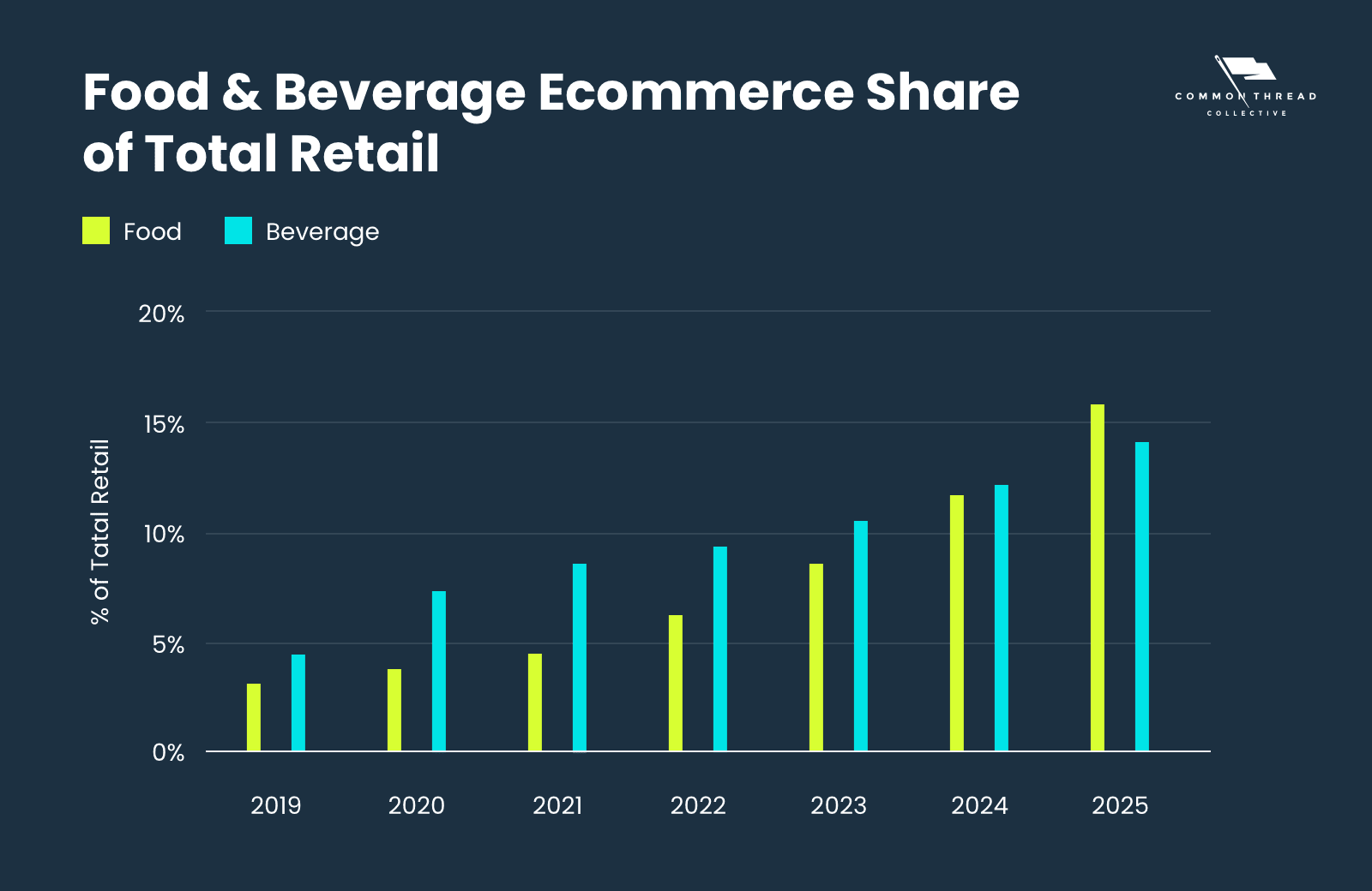 Fresh, Whole Foods traffic trends show two-pronged strategy