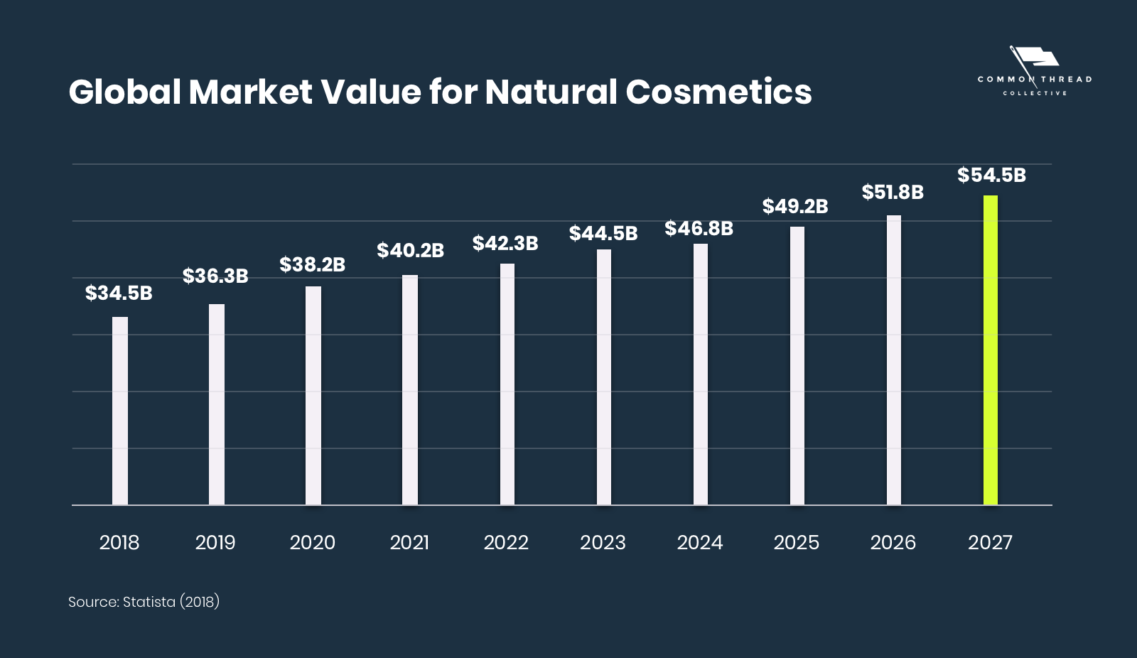 The beauty market in 2023: New industry trends