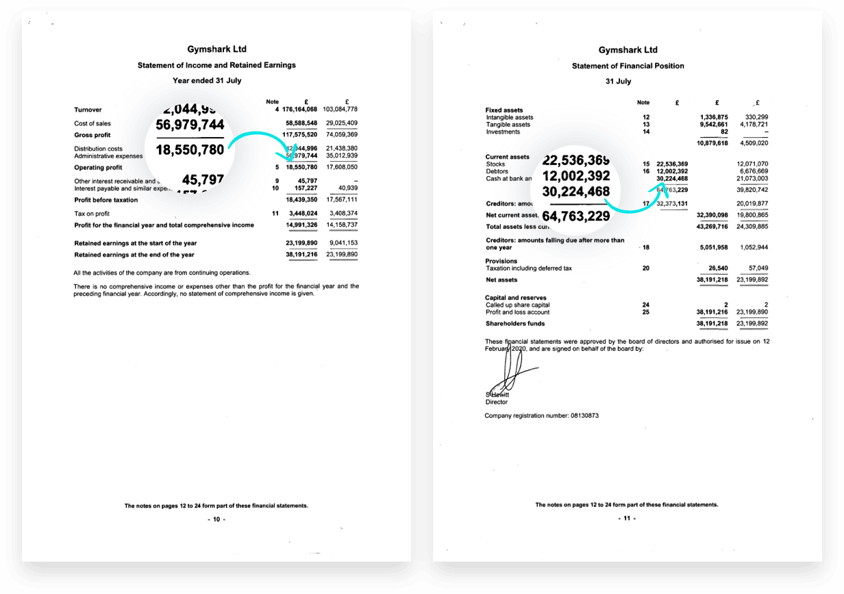 publicly disclosed financial statements from ecommerce fitness apparel (fashion) brand Gymshark