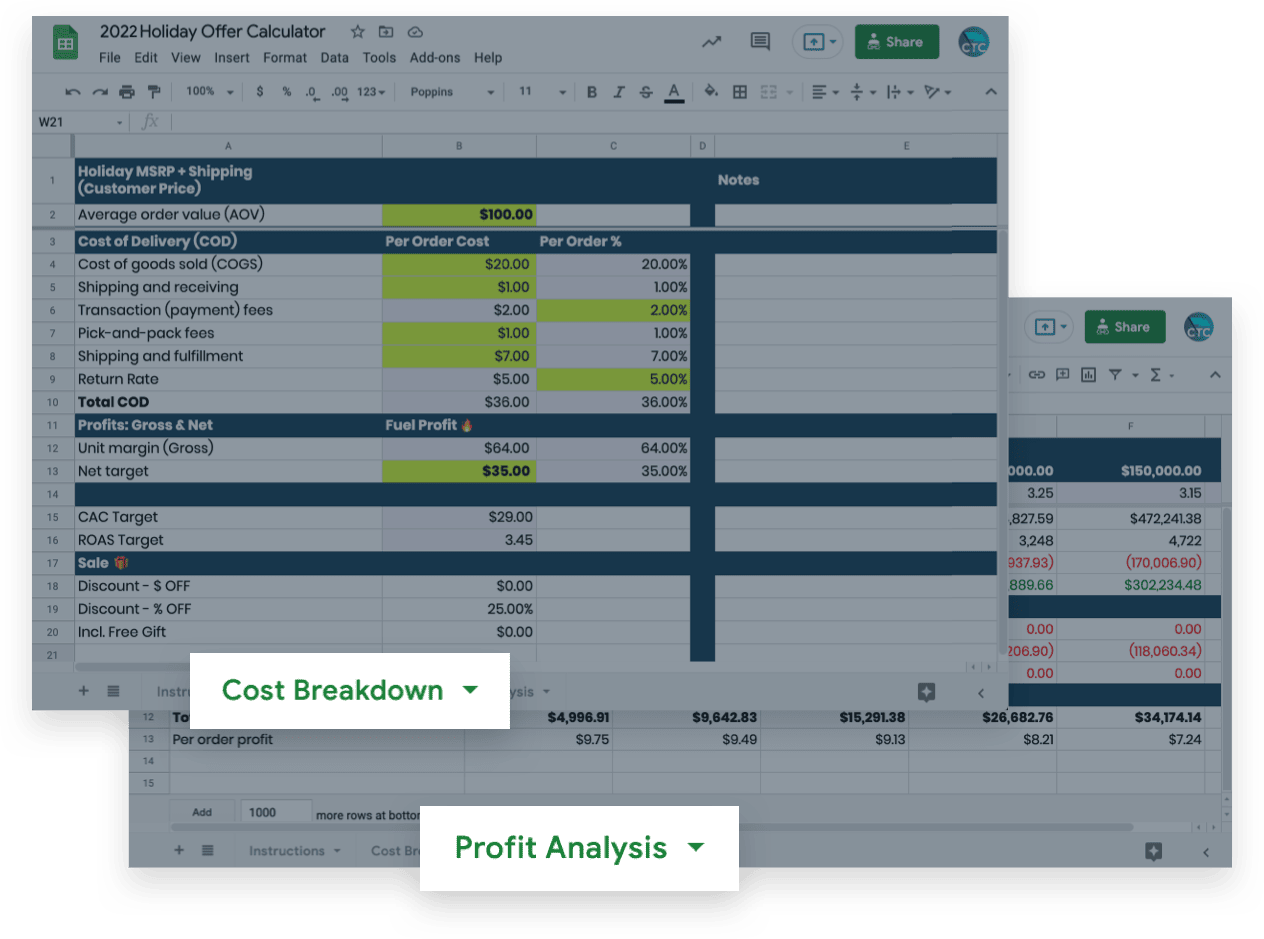 2022 ecommerce holiday calculator: cost breakdown and profit analysis