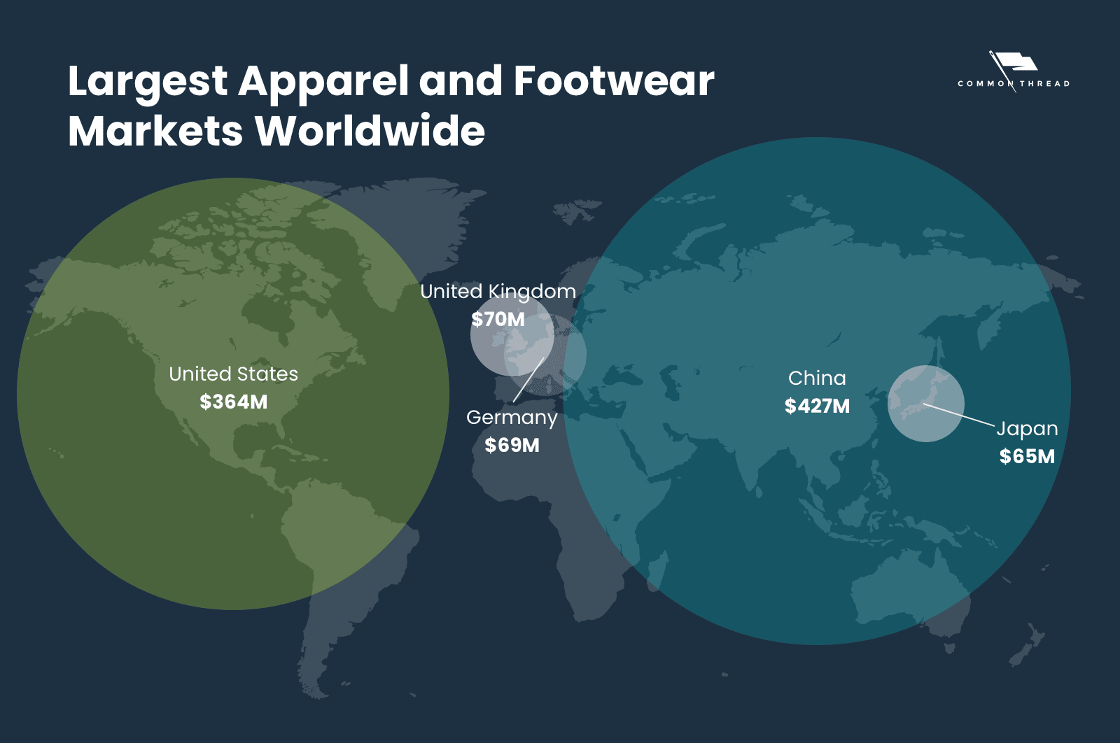 Largest apparel and footwear markets worldwide