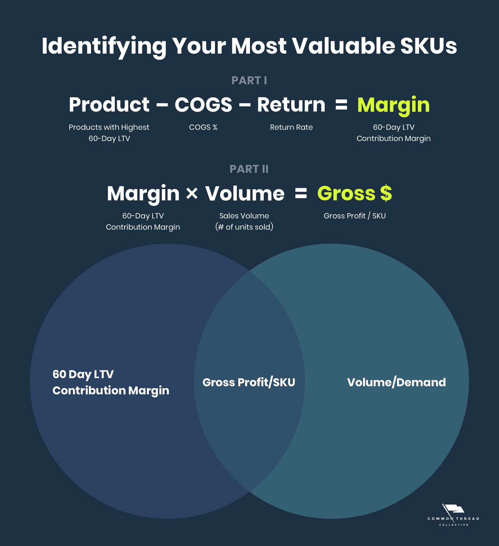 Identifying Your Most-Valuable SKUs for social media advertising