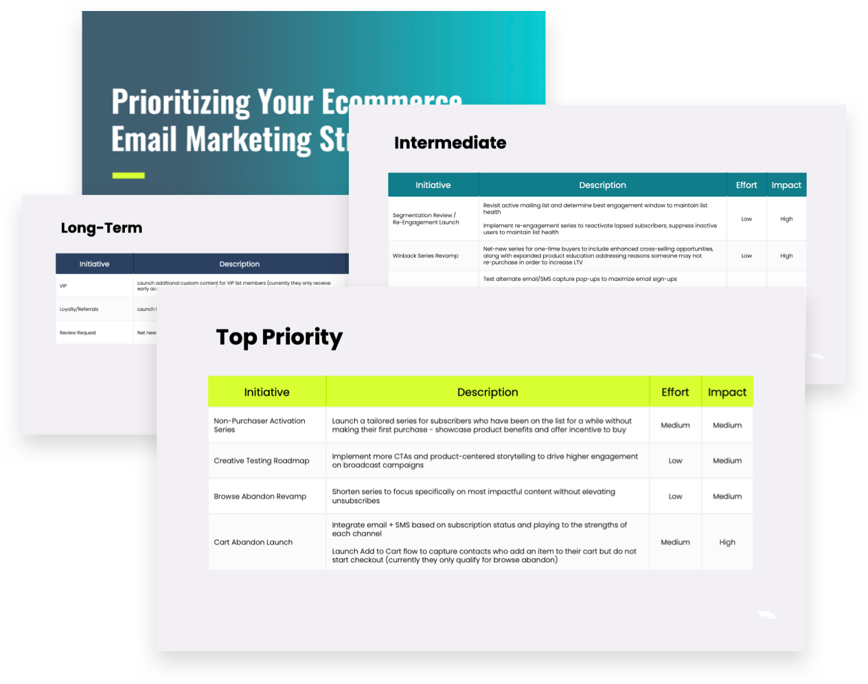 Prioritizing Your Ecommerce Email Marketing Strategy