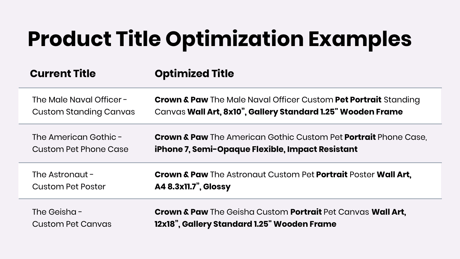 Google Product Title Optimization Examples