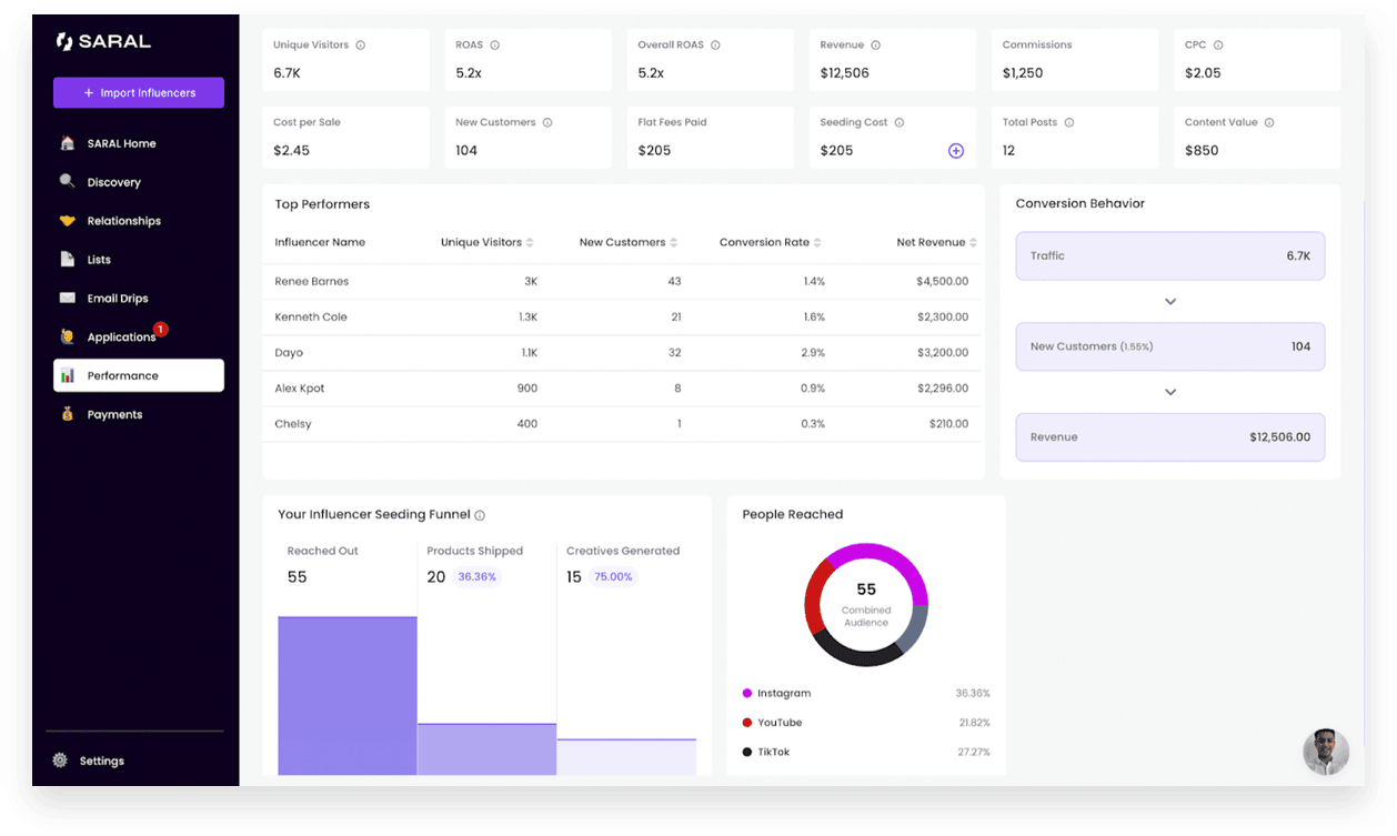 Saral performance dashboard