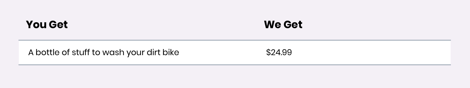 You either get: A bottle of stuff to wash your dirt bike. We get $24.99