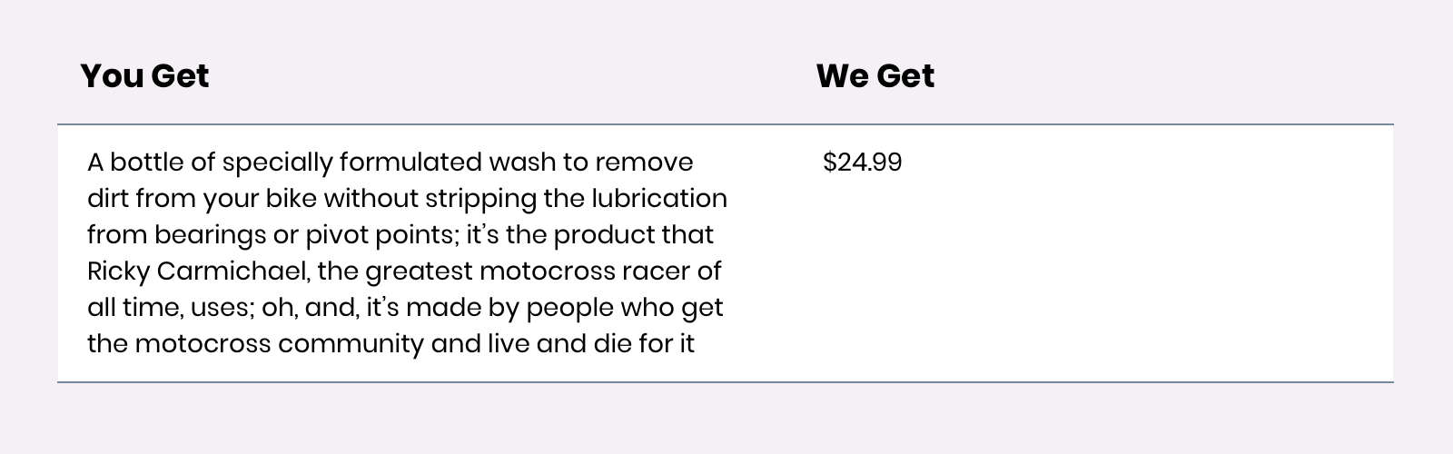 You either get: A bottle of specially formulated wash to remove dirt from your bike without stripping the lubrication from bearings or pivot points; it’s the product that Ricky Carmichael, the greatest motocross racer of all time, uses; oh, and, it’s made by people who get the motocross community and live and die for it. We get: $24.99.