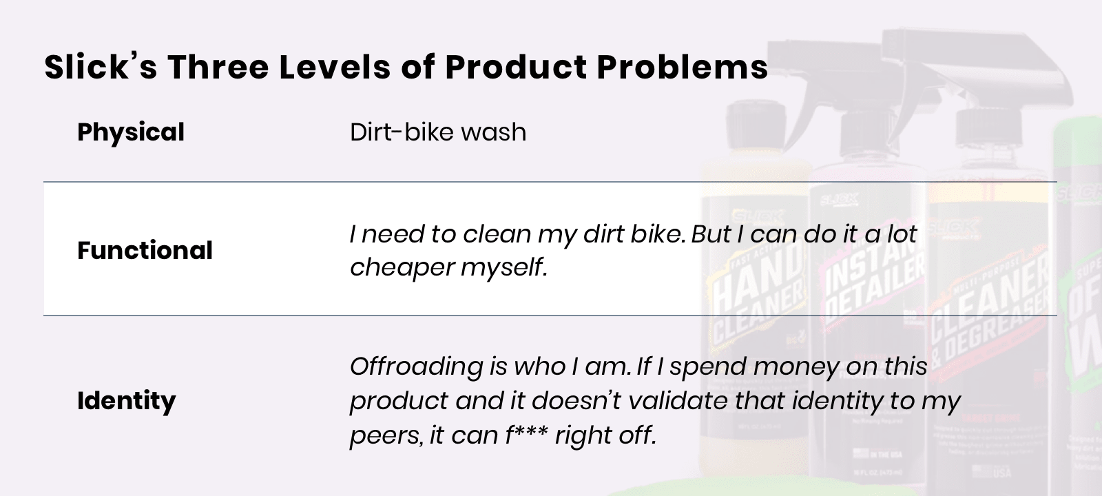 Slick’s Three Levels of Product Problems
