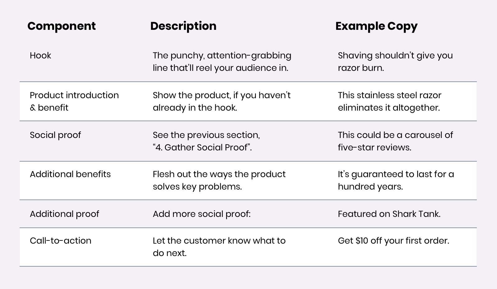 Sales Sequence Table