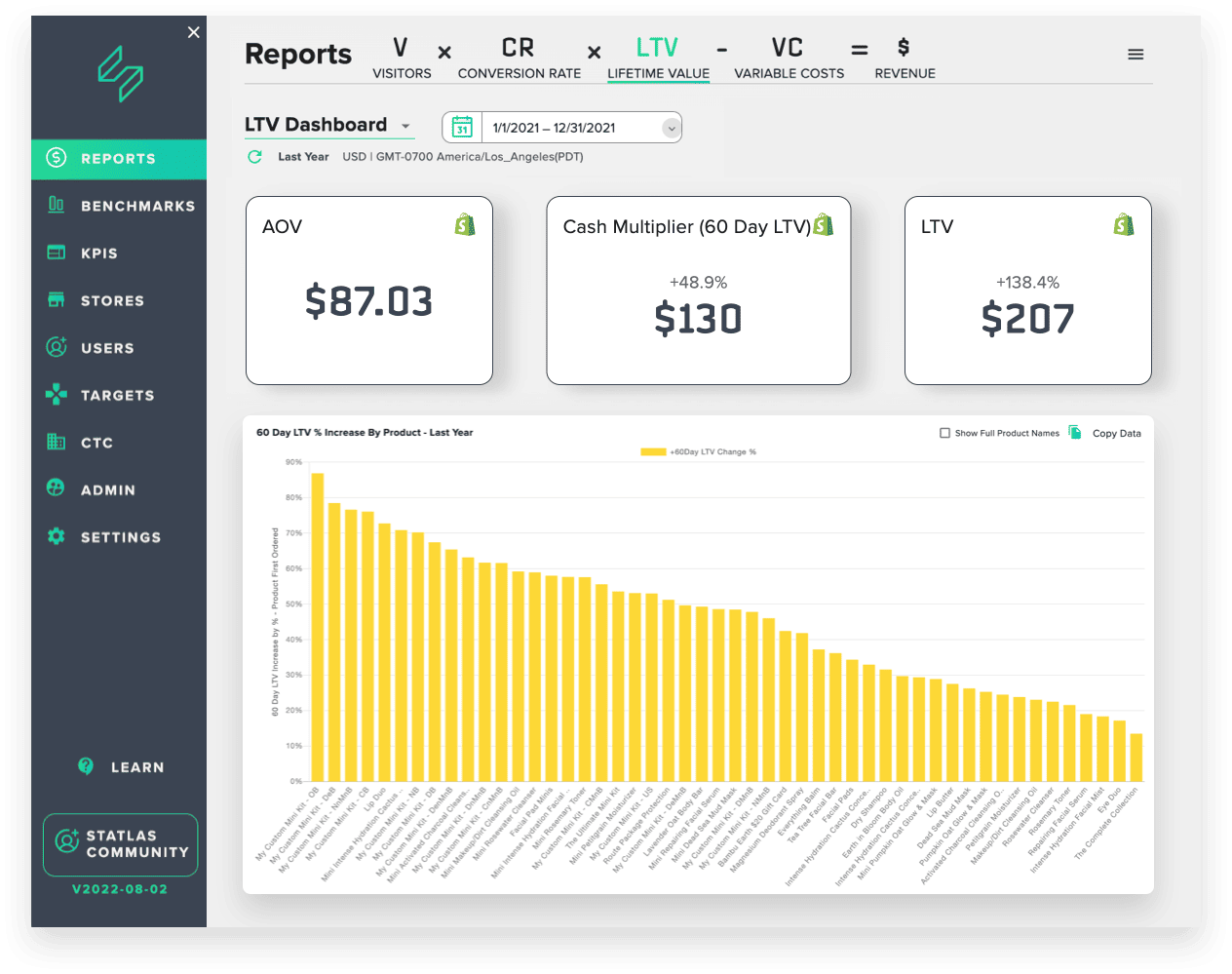 Lifetime Value (LTV) and Visitor Metrics: Organic vs Paid