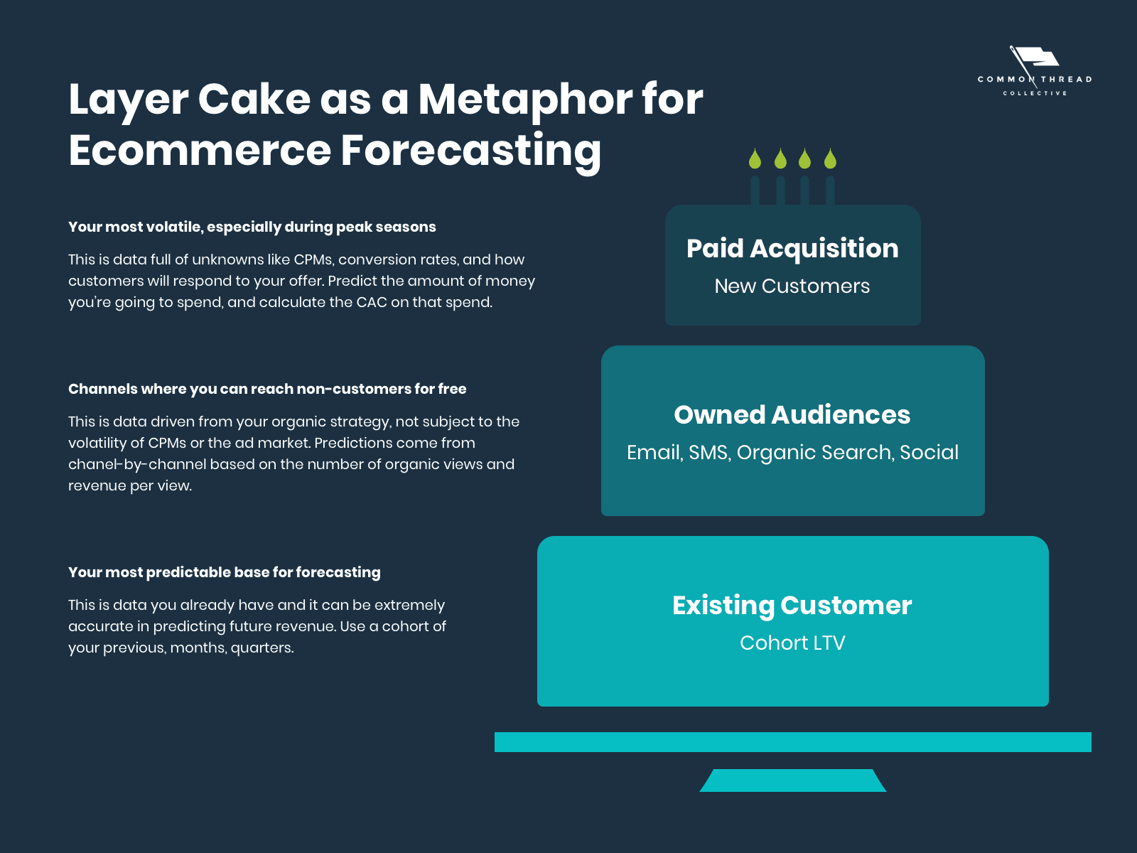 Three-Layer Revenue Cake Method for Ecommerce Demand Forecasting