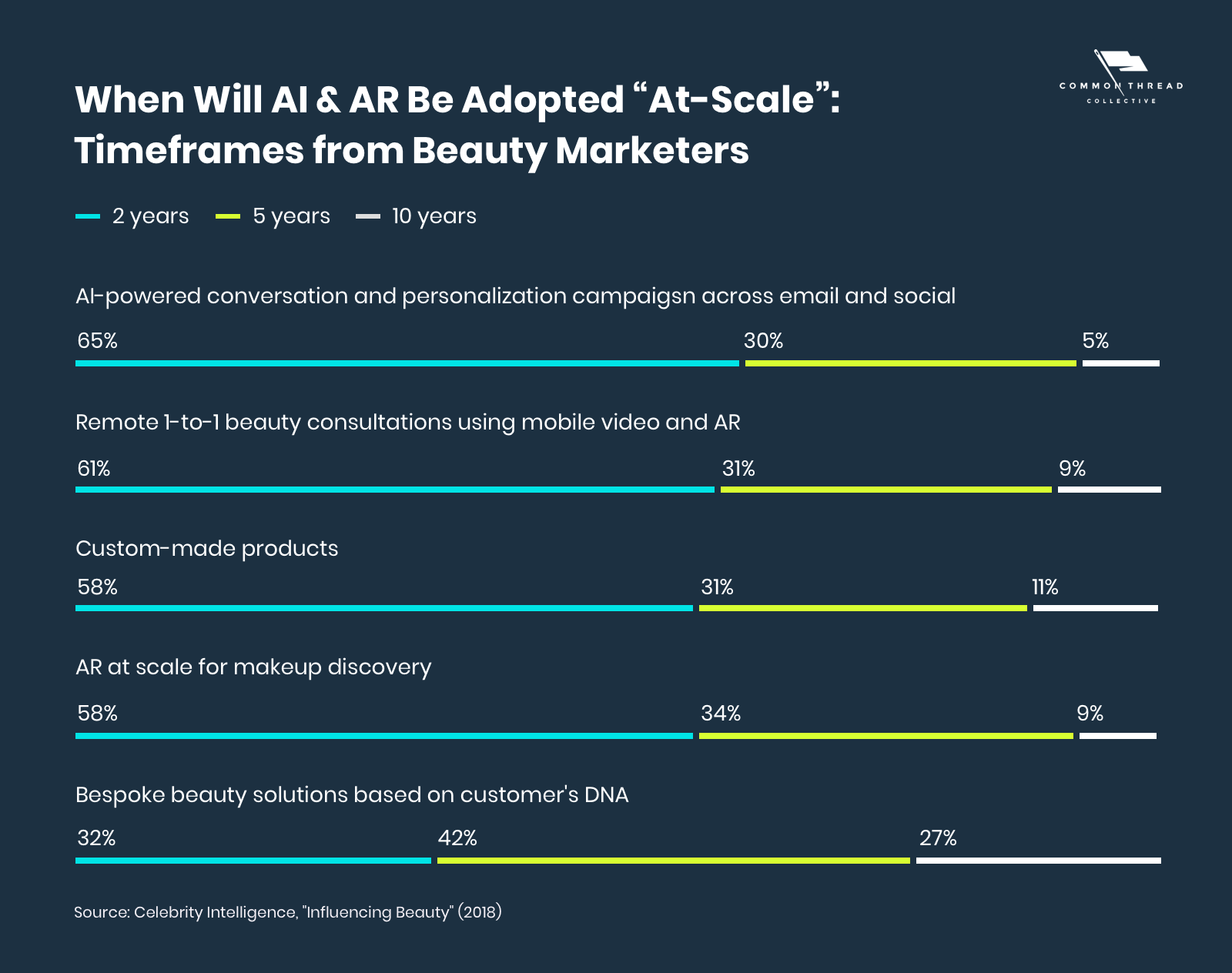 The Ultimate List of Beauty Industry Stats (2023)