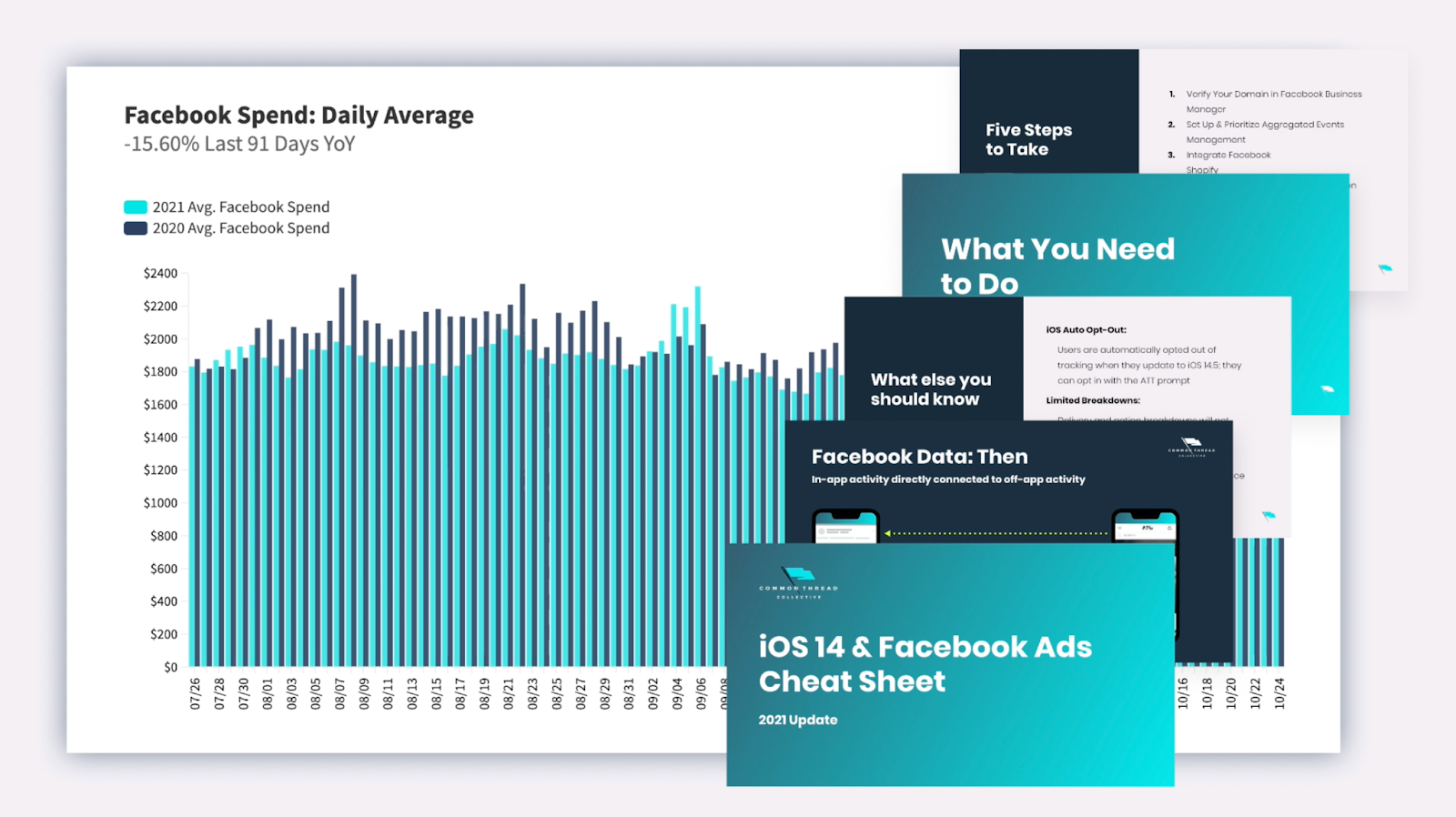 Facebook Business Manager Users: People, Partners, and System Users - Jon  Loomer Digital