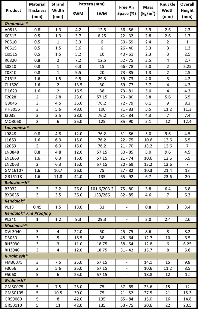 Trussforte Expanded Metal product table