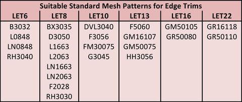 Trussforte Edge Trim Selection Guide