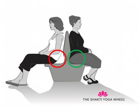 The Shakti Yoga Wheel - How does a good sitting posture looks like?