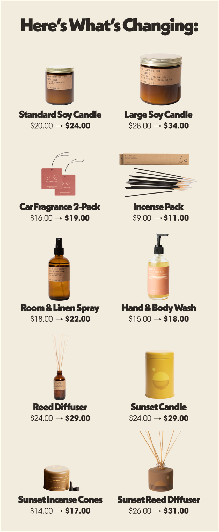 A Note on Prices - Here's What's Changing | Common Scents: The P.F. Candle Co. Blog