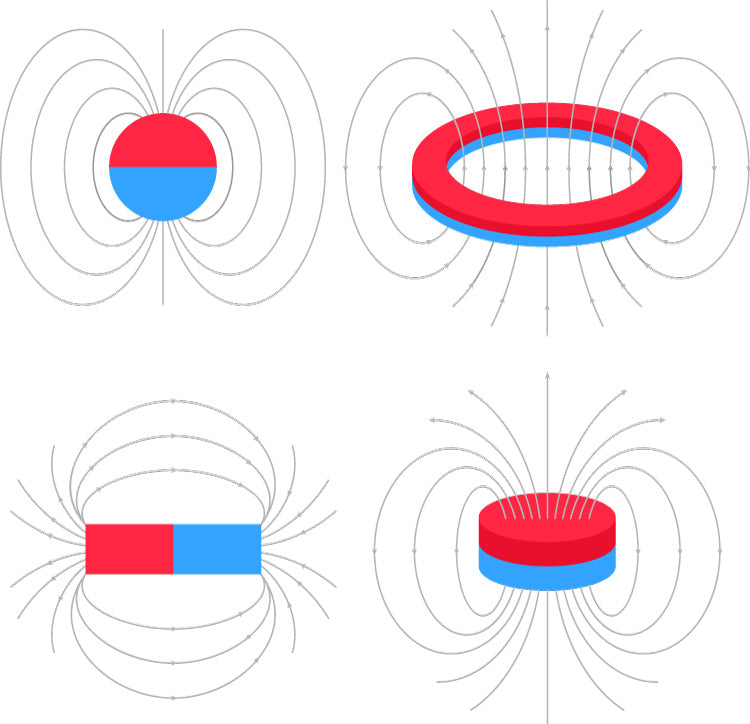 Magnetic Field Lines by Shape