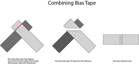 Combining Bias Tape Sewing