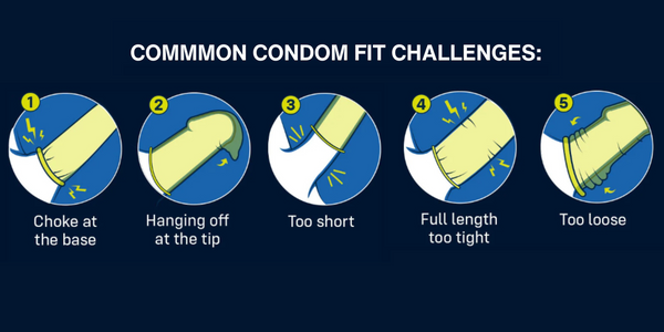 Common Condom Fit Challenges