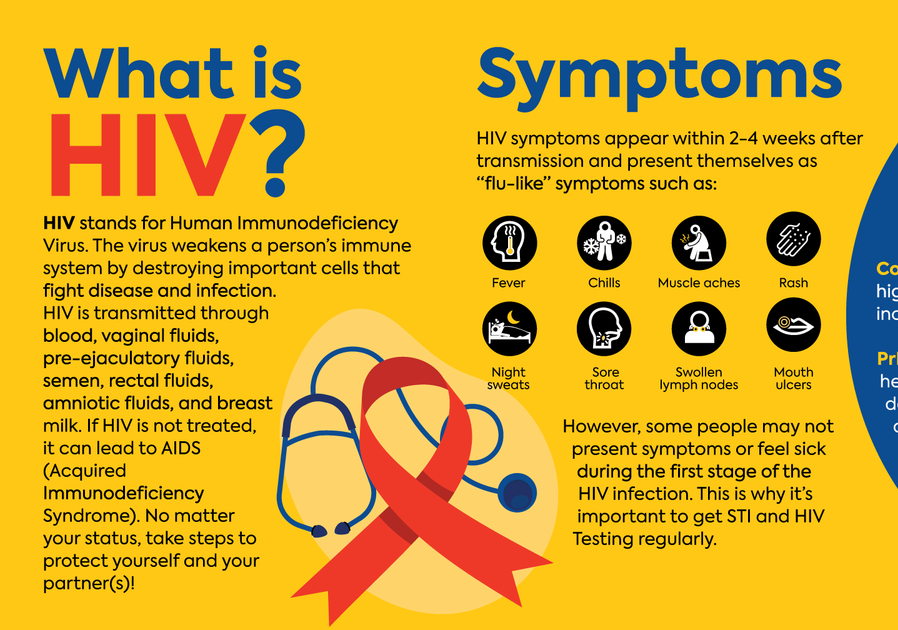 Hivaids Awareness Pamphlets Global Protection Corporation