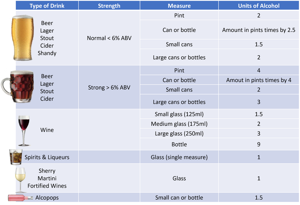 alcohol-units