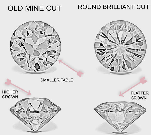 how old are diamonds