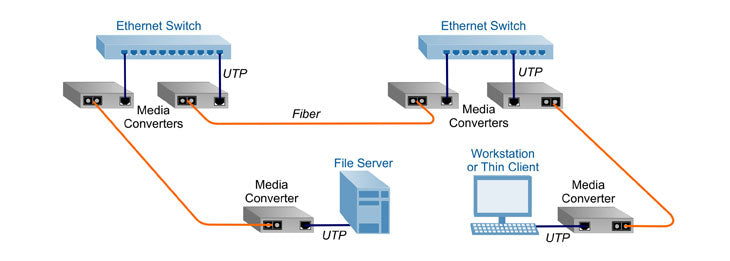 How to choose fiber media converters? – Fosco Connect icon converter wiring diagram 