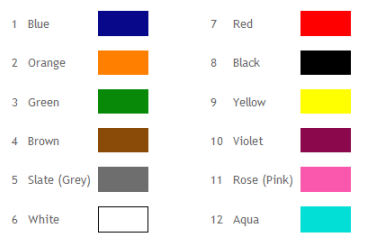 Eia 598 A Fiber Color Chart