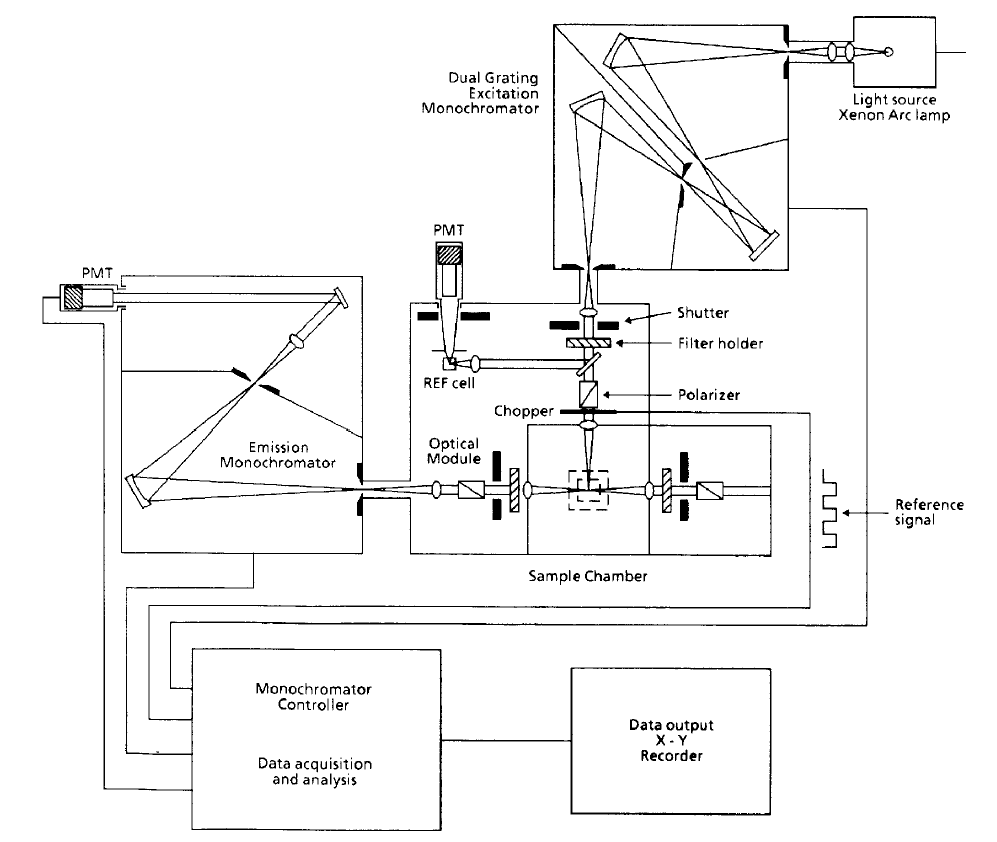 Optical Spectrometers – Fosco Connect