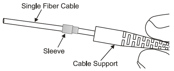 1 Fiber Optics EPOXY/POLISH TERMINATIONS. 2 Fiber Optics A WORD OF CAUTION  WHEN TERMINATING FIBER. THERE ARE SPECIFIC SAFETY PROCEDURES THAT NEED TO  BE. - ppt download