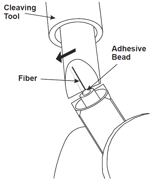 1 Fiber Optics EPOXY/POLISH TERMINATIONS. 2 Fiber Optics A WORD OF CAUTION  WHEN TERMINATING FIBER. THERE ARE SPECIFIC SAFETY PROCEDURES THAT NEED TO  BE. - ppt download