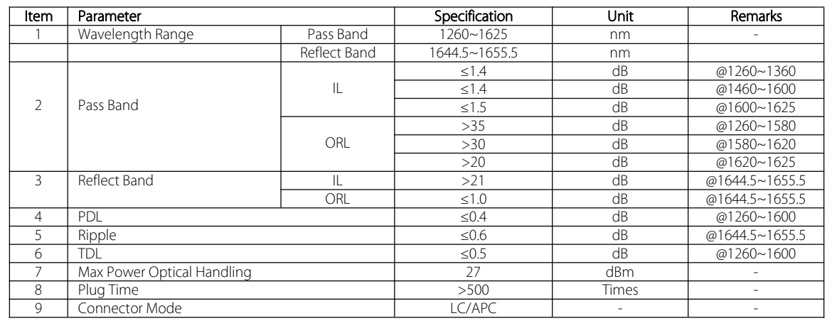 Specification for FBG based reflector in PON