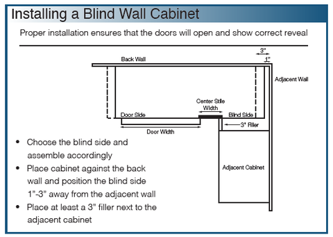 KCD-LV-DWR1560-PA - KCD - Lenox Canvas - 15 x 60 x 15 Wall Tower w/ 3  Drawers - Preassembled - Discount Custom Cabinets