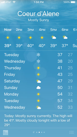 Coeur d'Alene March Forecast