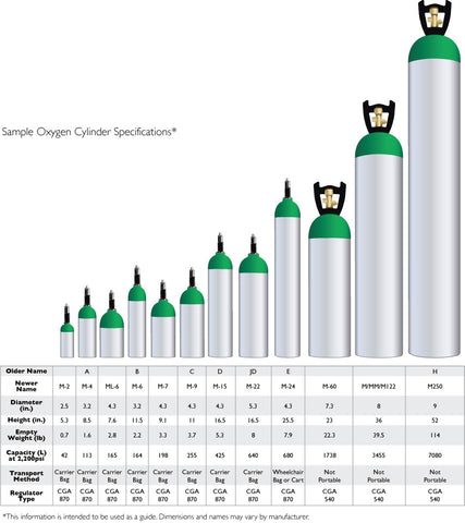 Oxygen Tank sizes