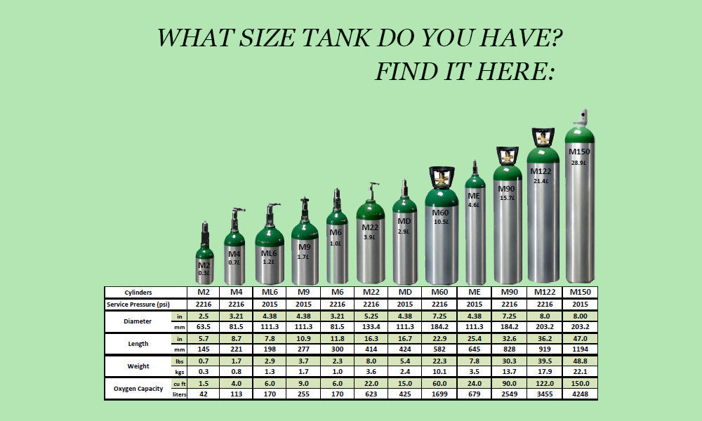 Oxygen Tank Capacity Chart