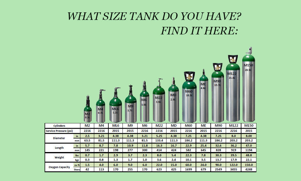 Army O2 Tank Sizes