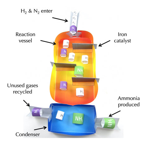 Haber process origami organelle