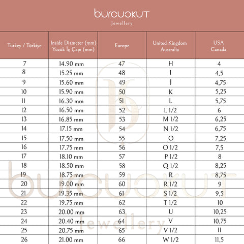 yüzük ölçüsü tablosu, uluslararası yüzük ölçüsü tablosu