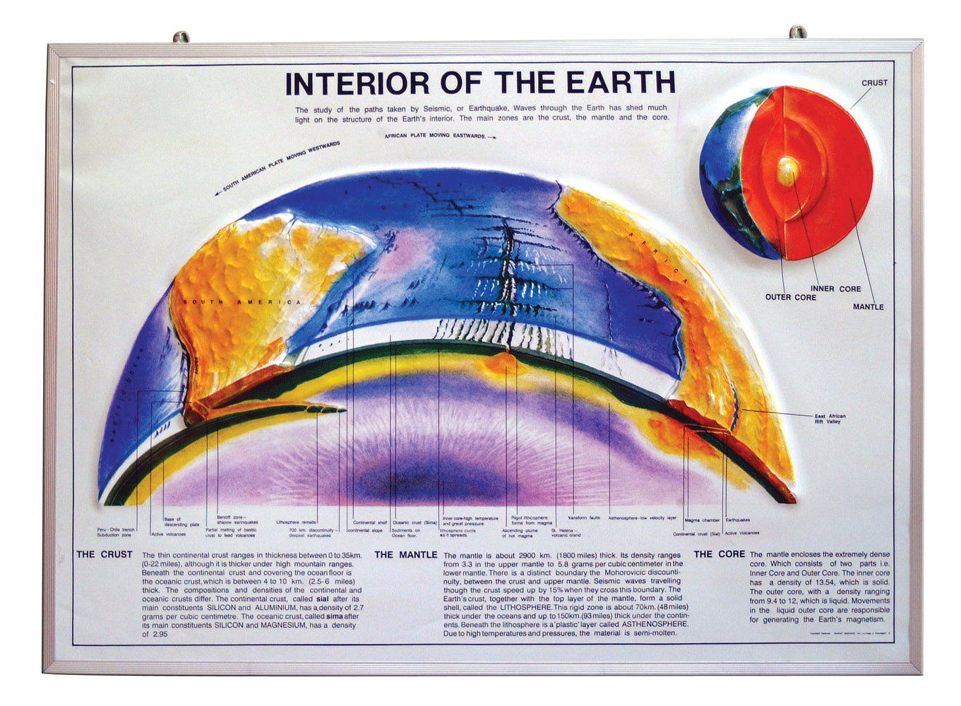 Model Interior Of The Earth