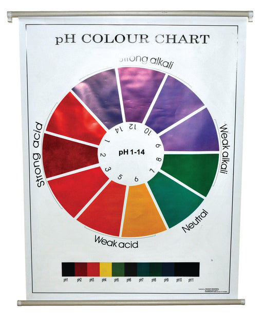 chemistry chart