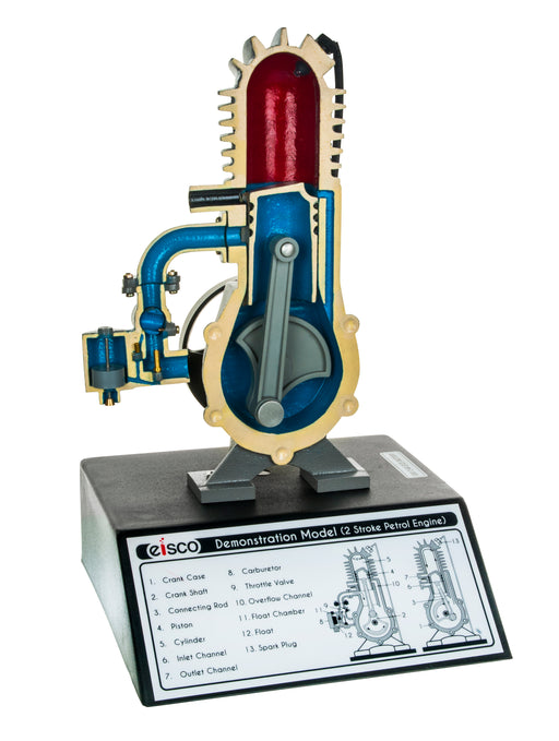 CEFOCO AE - 📸 Maqueta: Motor diesel Con esta maqueta le