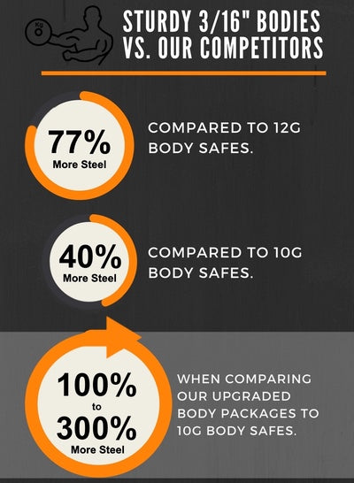 more steel gun safe chart