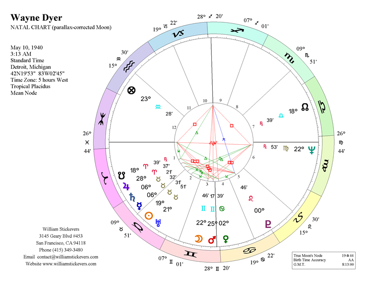 Dyer Birth Chart