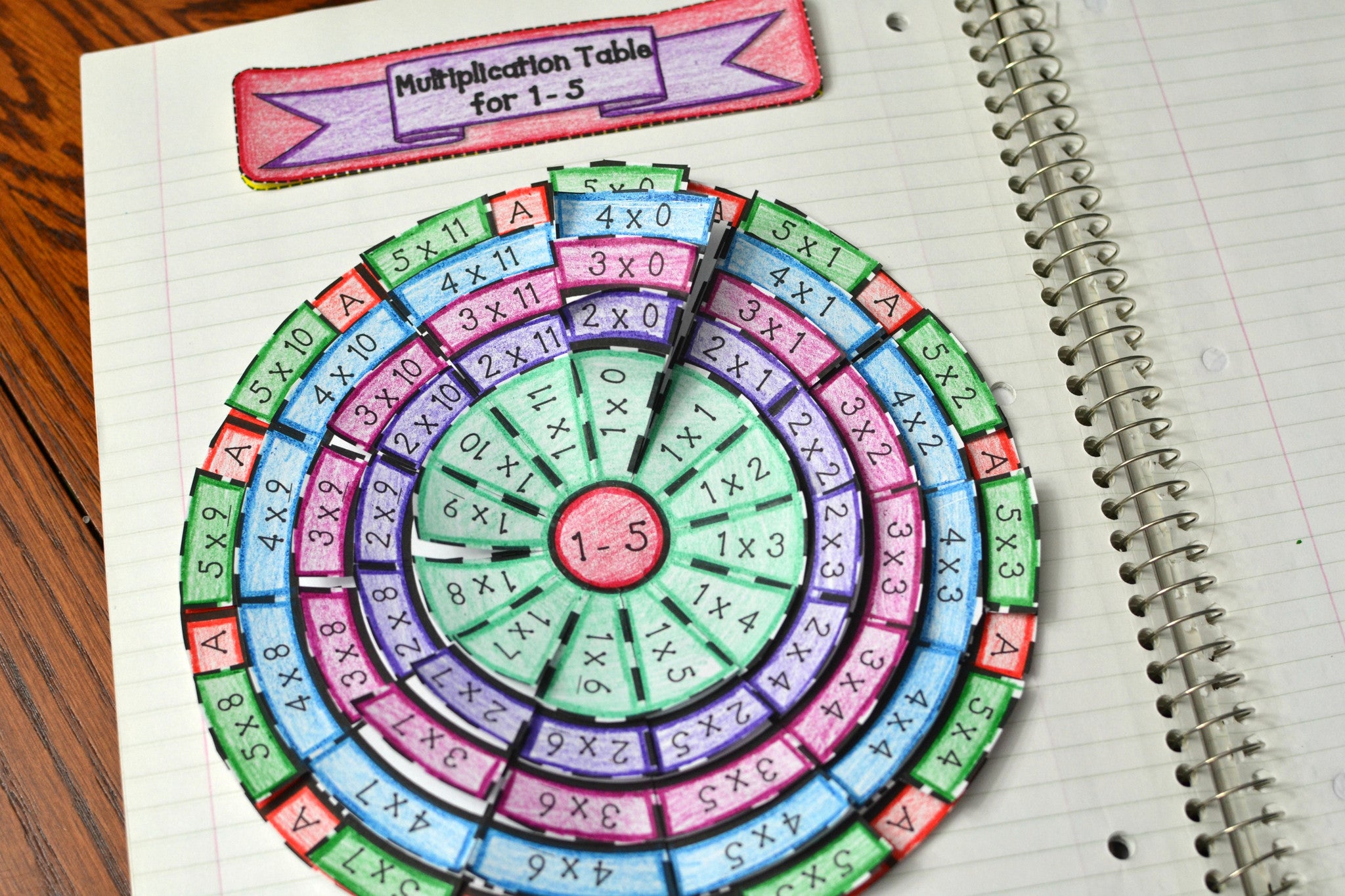 Multiplication Wheel Example