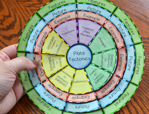 Plate Tectonics Wheel Foldable - Math in Demand