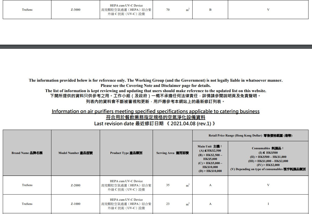 Information on air purifiers meeting the specified specifications for use in dine-in catering premises - TruSens - YV.com.hk