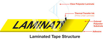 Brothers patented P-touch TZe laminated tapes