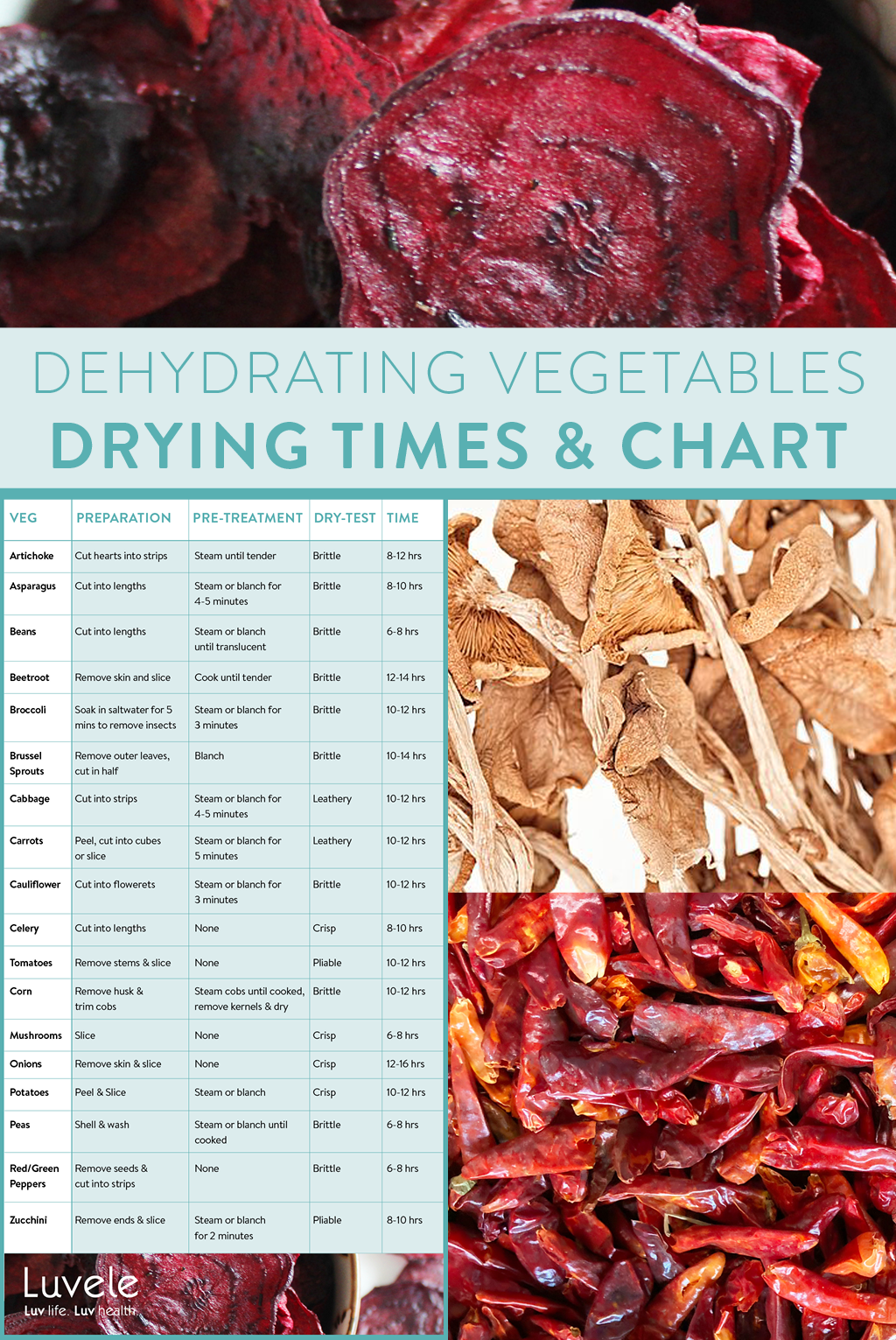 dehydrating vegetables pretreatment